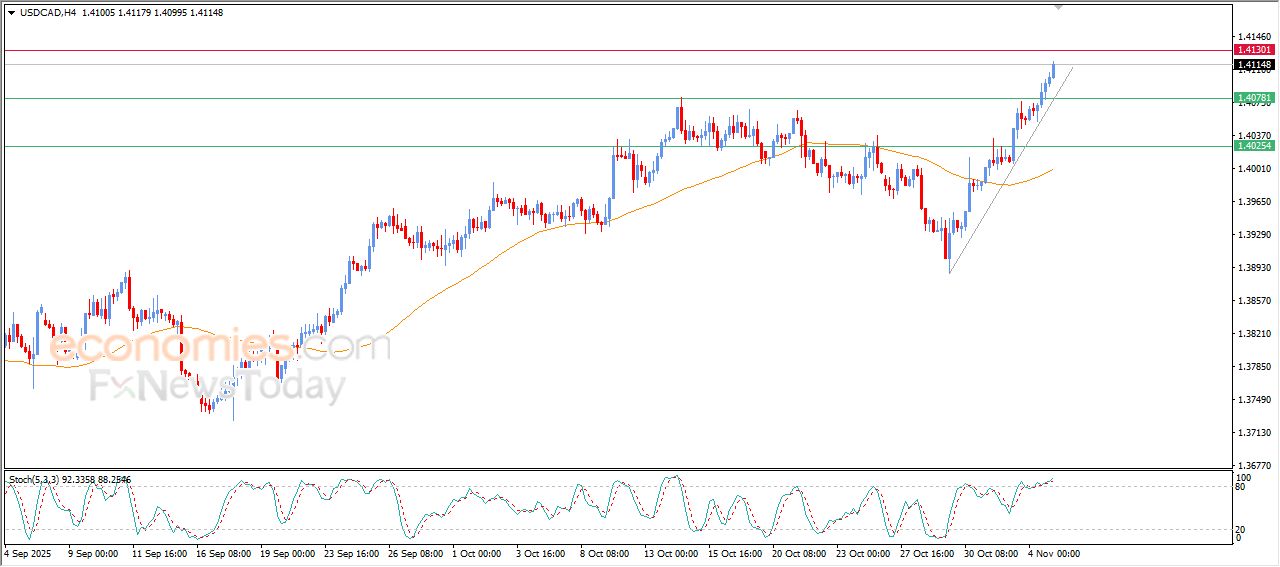 سعر الإيثيريوم (ETHUSD) يحاول تعويض بعضاً من خسائره – توقعات اليوم – 05-11-2025