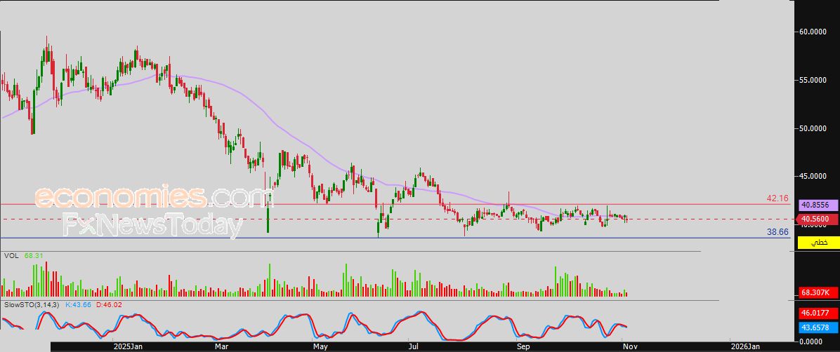 سعر سهم سايكو (8100) يكافح للتخلص من ضغطه السلبي – توقعات اليوم – 05-11-2025