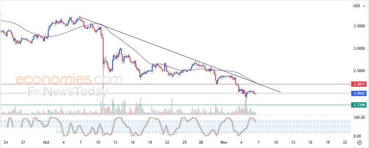 تحديث مسائي لسعر النفط الخام اليوم 06-11-2025