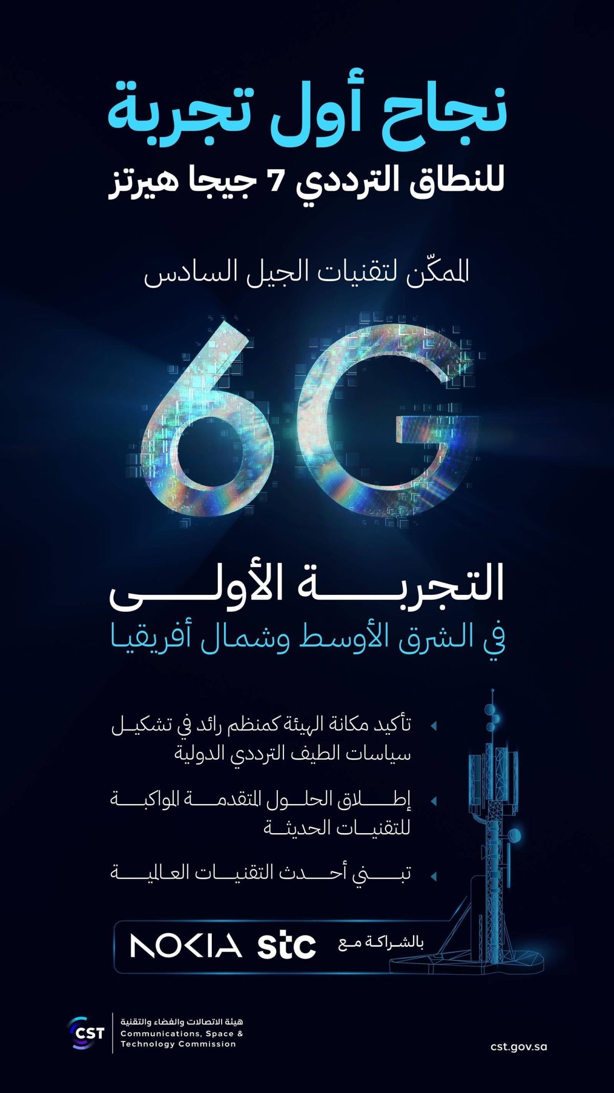 هيئة الاتصالات: نجاح أول تجربة للنطاق الترددي الممكن لتقنيات الجيل السادس