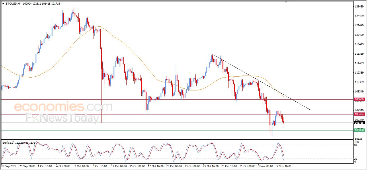 تحديث مسائي لسعر البتكوين اليوم 06-11-2025