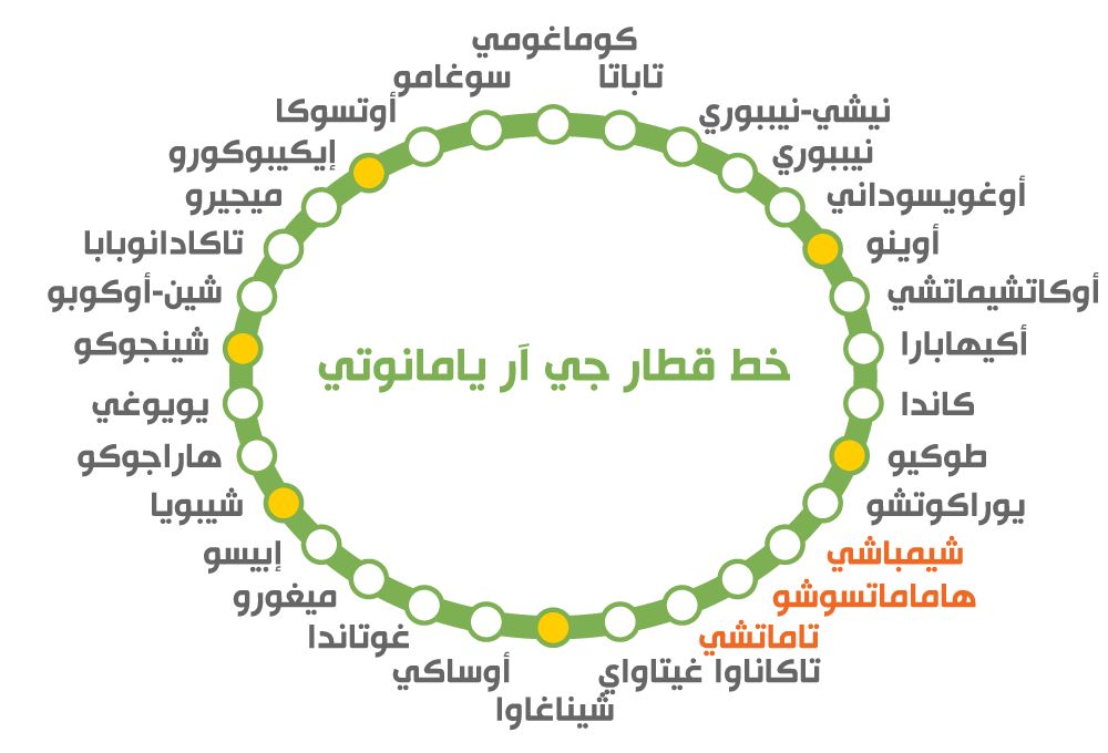 محطات خط يامانوتي الدائرية (© بيكستا)