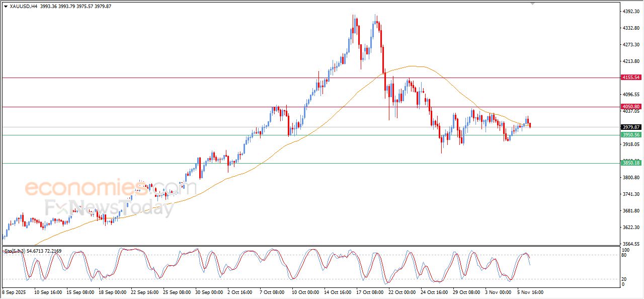 تحديث مسائي لسعر الذهب اليوم 06-11-2025
