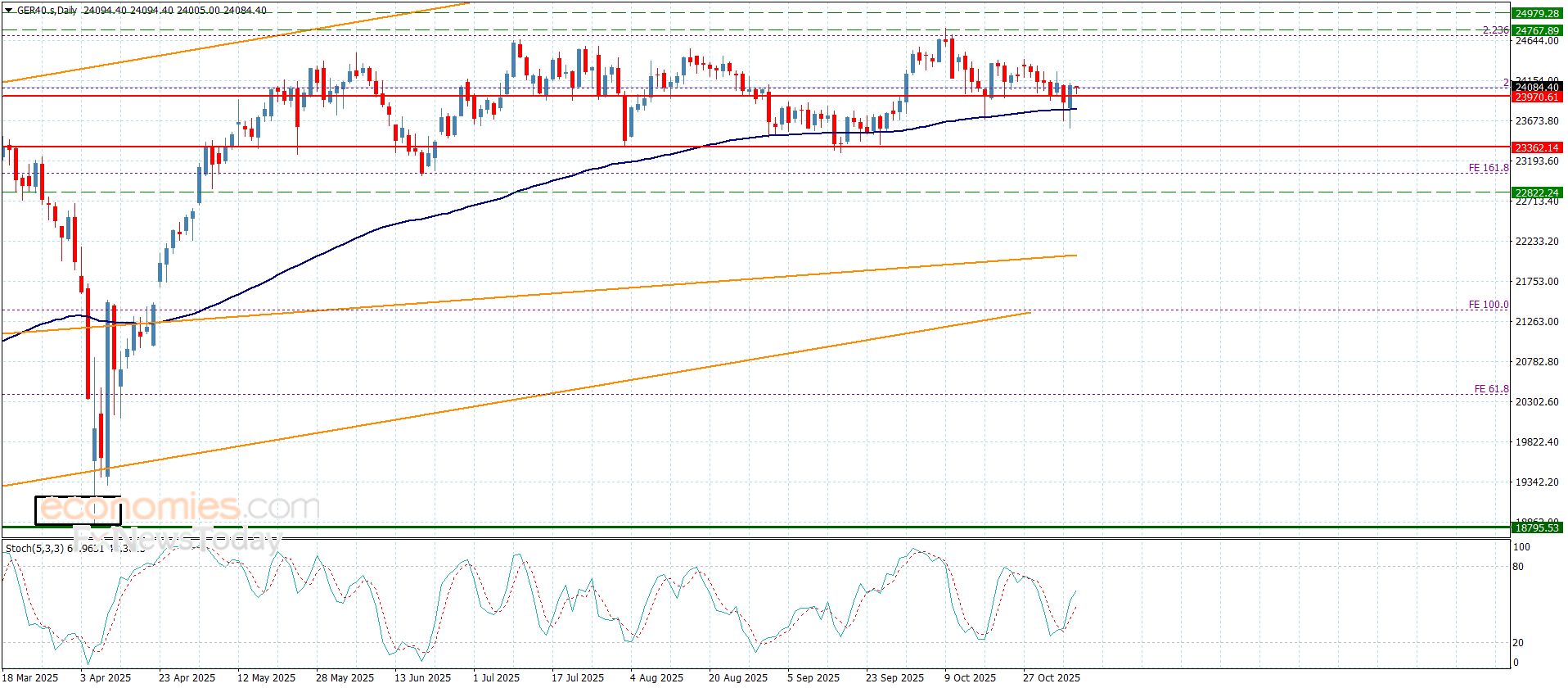 سعر القهوة يتمسك بالإيجابية– توقعات اليوم 6-11-2025