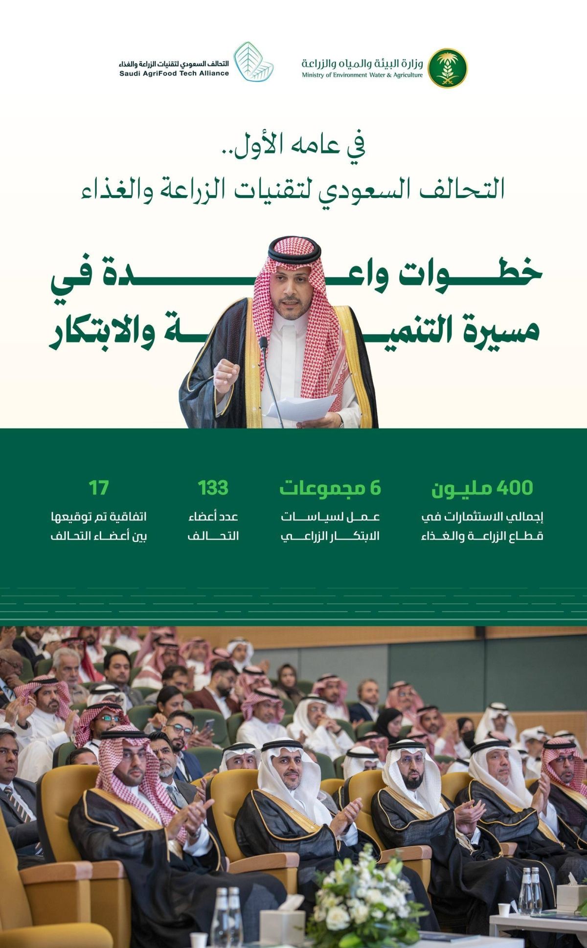 «البيئة»: 400 مليون ريال استثمارات لتسريع التحول والابتكار في التحالف السعودي لتقنيات الزراعة والغذاء