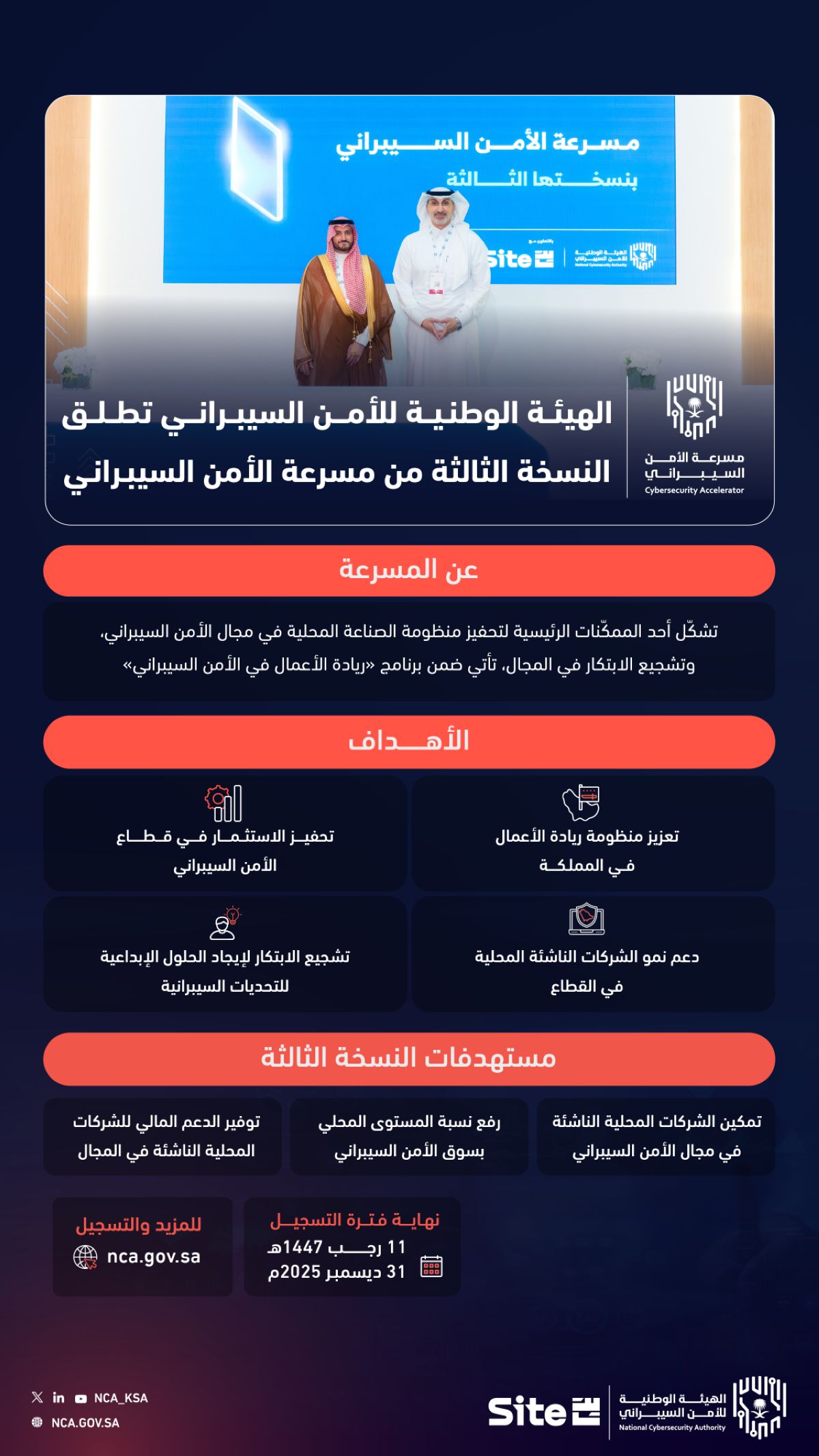 الهيئة الوطنية للأمن السيبراني تطلق النسخة الثالثة من «مسرعة الأمن السيبراني»