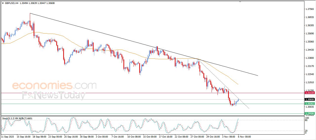 سعر الدولار الاسترالي مقابل الدولار يرتفع بحذر – توقعات اليوم – 06-11-2025