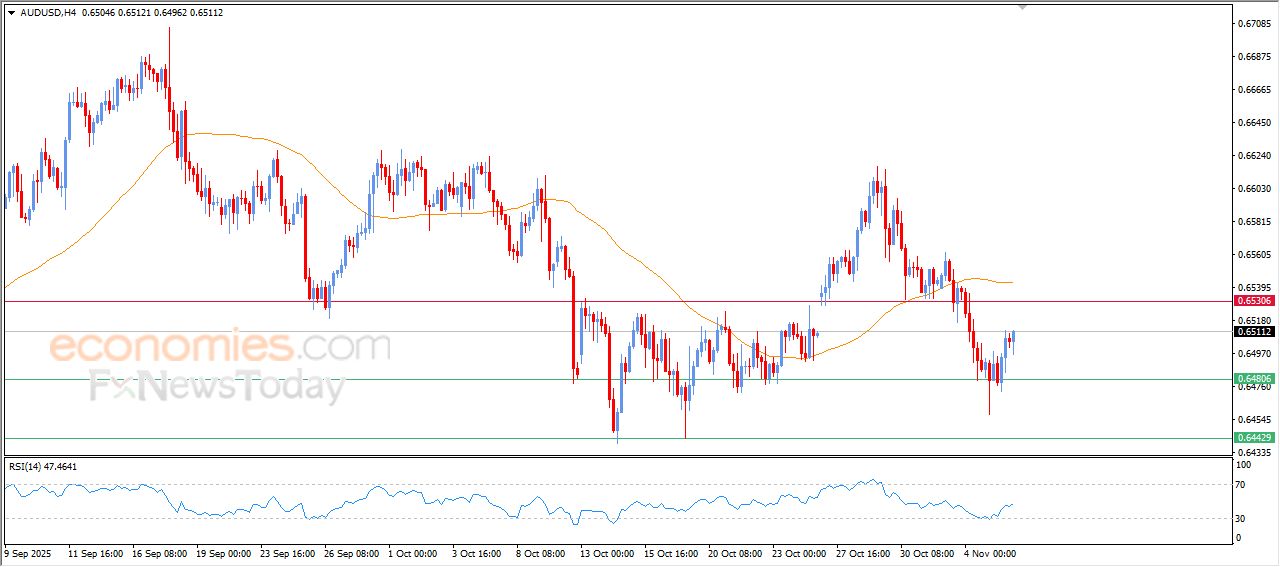 سعر الفضة يظهر المزيد من العلامات السلبية – توقعات اليوم – 06-11-2025