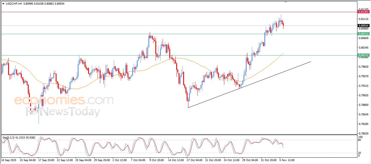 سعر الإيثيريوم (ETHUSD) يحاول تصحيح الاتجاه الرئيسي الهابط – توقعات اليوم – 06-11-2025