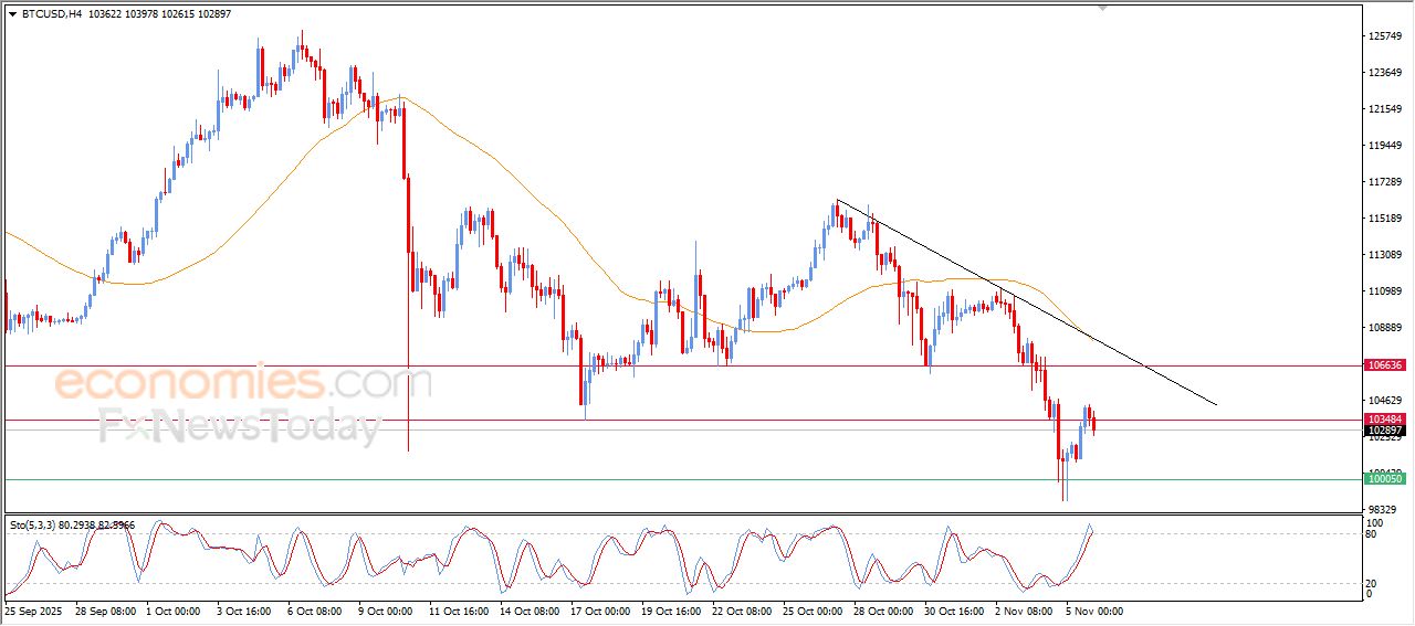 سعر الدولار مقابل الدولار الكندي يتراجع بعد وصوله لمستهدفنا السعري – توقعات اليوم – 06-11-2025