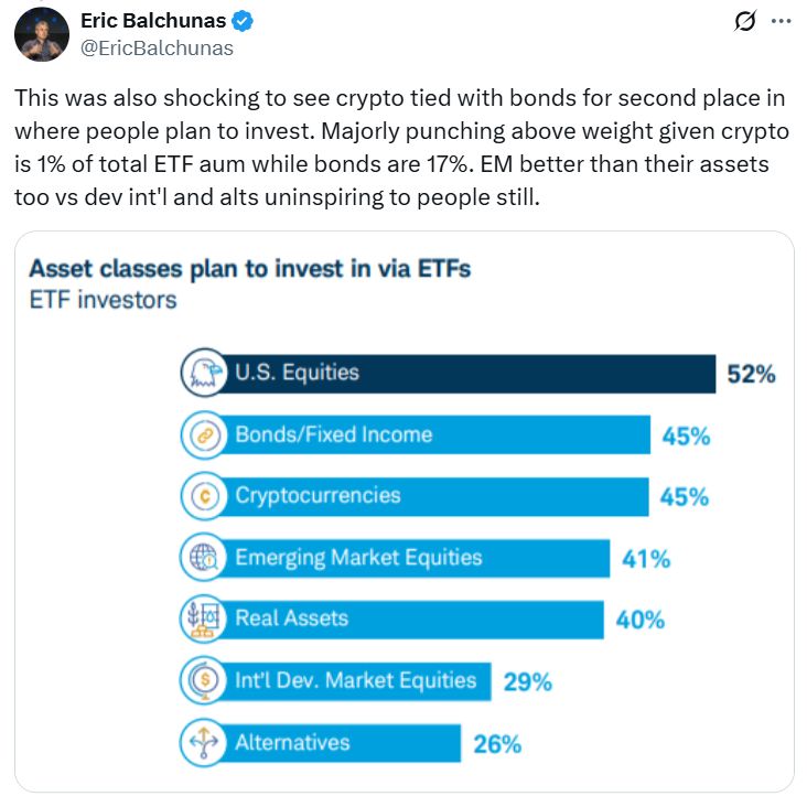 صناديق المؤشرات المشفرة "تفوق حجمها" مع اقتراب نصف المستثمرين من شرائها