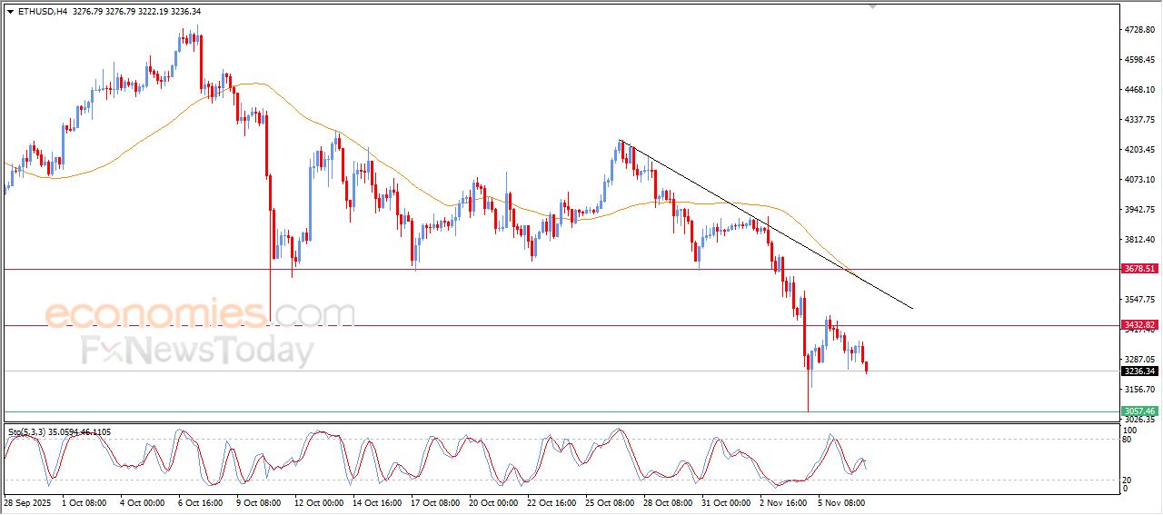 تحديث مسائي لسعر النفط الخام اليوم 07-11-2025