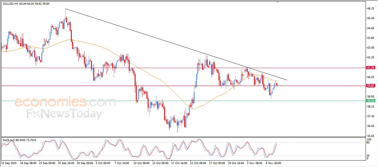تحديث توقع سعر الإيثيريوم اليوم 07-11-2025