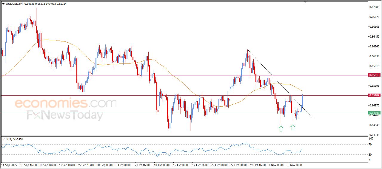 سعر الفضة محاط بالإشارات الإيجابية – توقعات اليوم – 10-11-2025