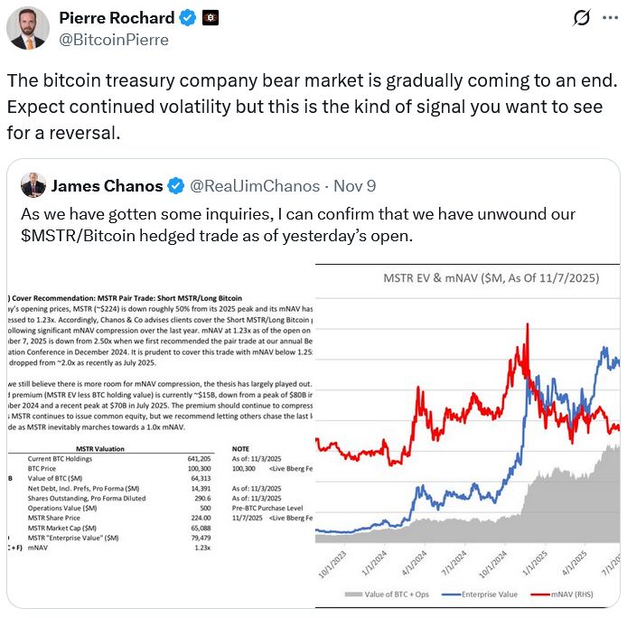 انتهاء سوق الهبوط لشركات الخزانة البيتكوينية مع تراجع البائعين على المكشوف عن أسهم Strategy