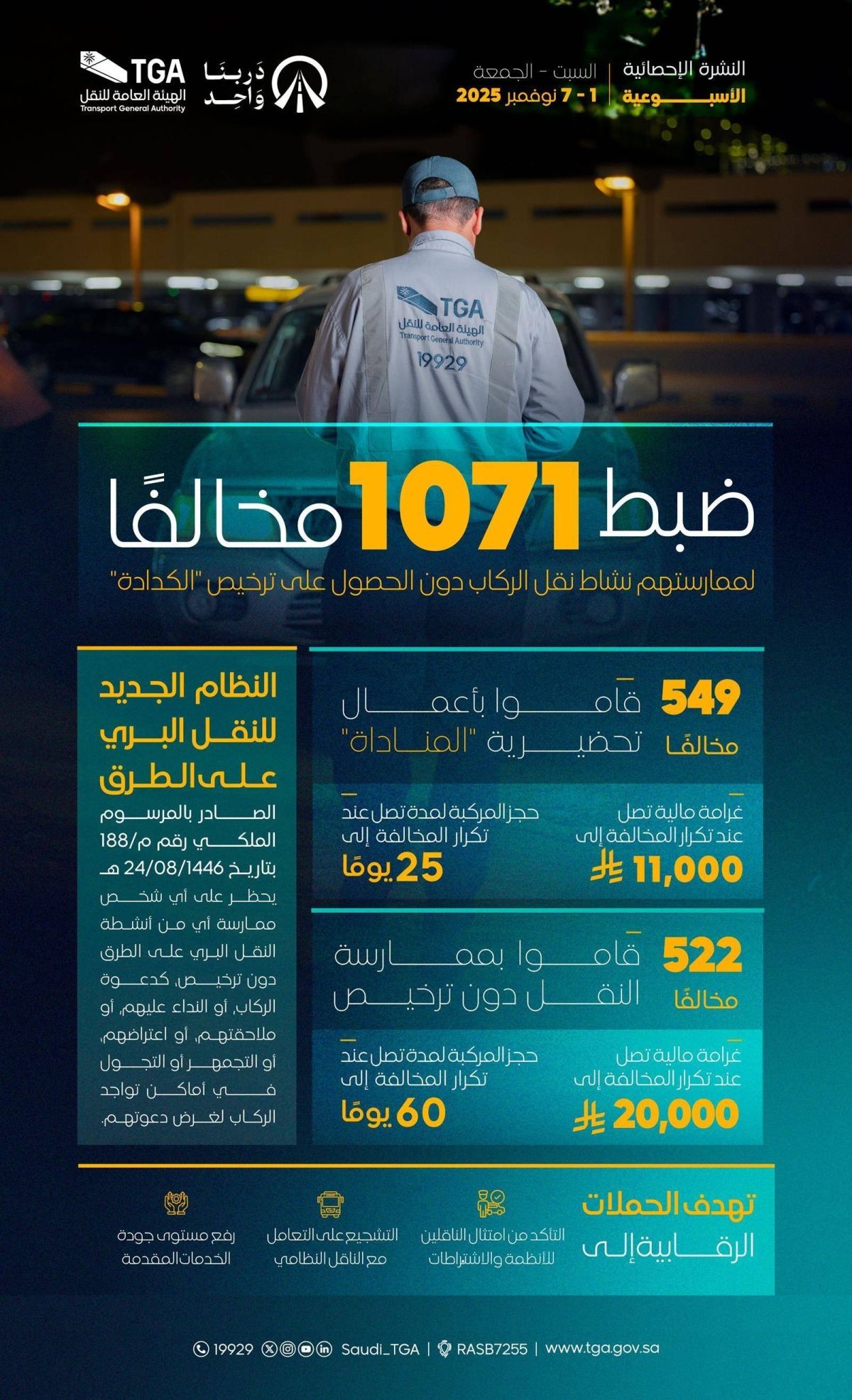 هيئة النقل تضبط 1071 مخالفا لممارستهم نشاط نقل الركاب دون ترخيص