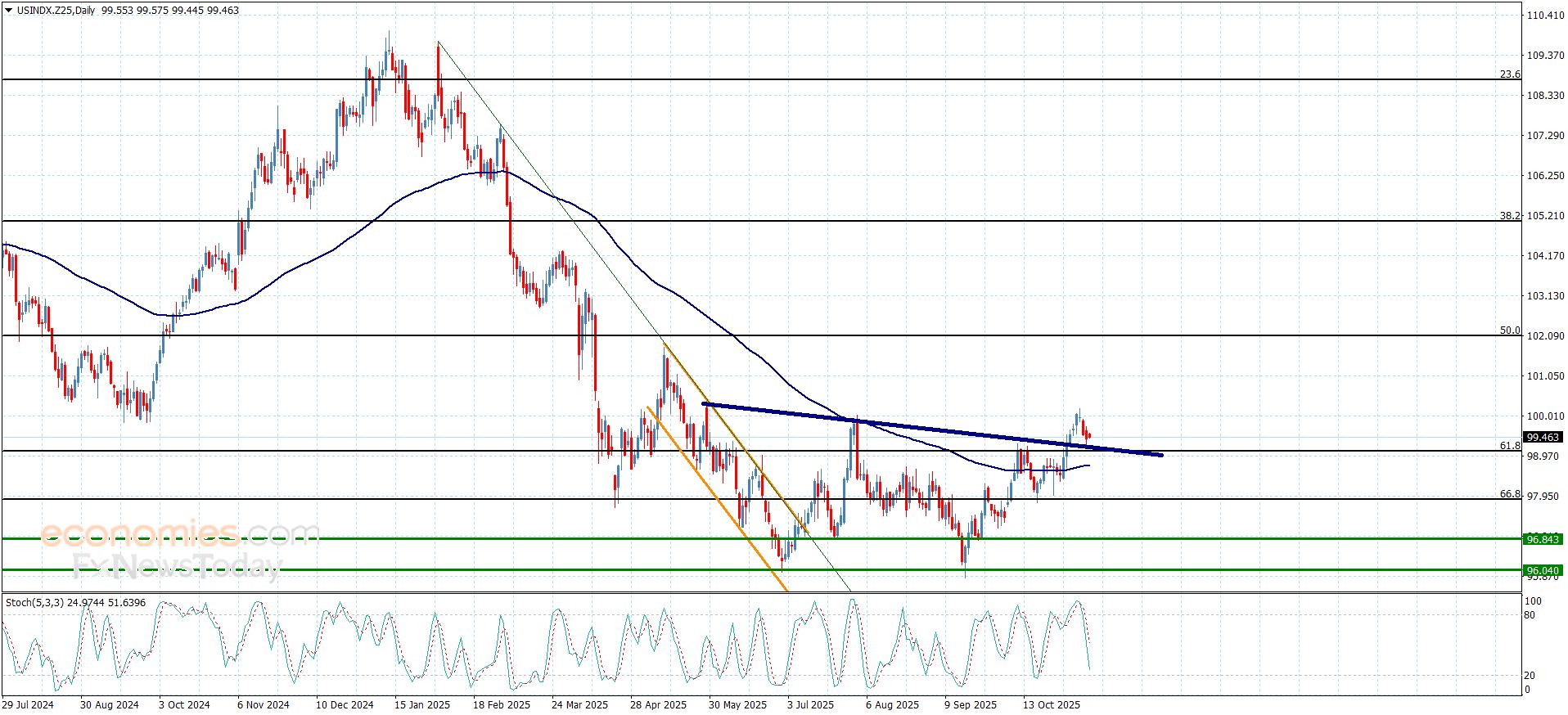 تحديث توقع سعر الفضة اليوم 10-11-2025