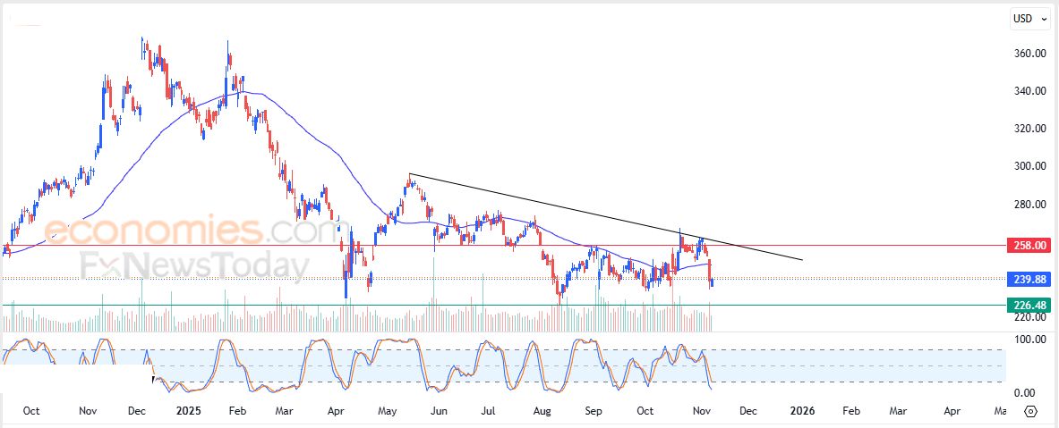 بيندودو (PDD) يستجمع قواه الإيجابية – توقعات اليوم – 10-11-2025