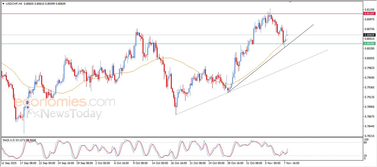 سعر الإيثيريوم (ETHUSD) يخترق خط اتجاه هابط – توقعات اليوم – 10-11-2025