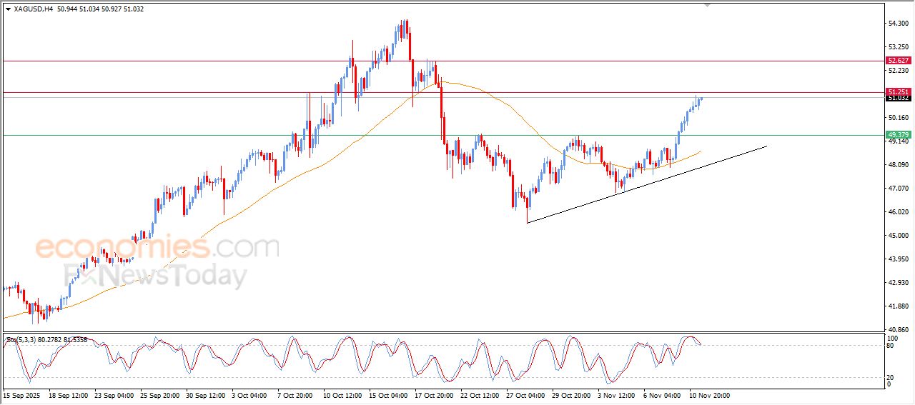 تحديث توقع سعر الفضة اليوم 11-11-2025