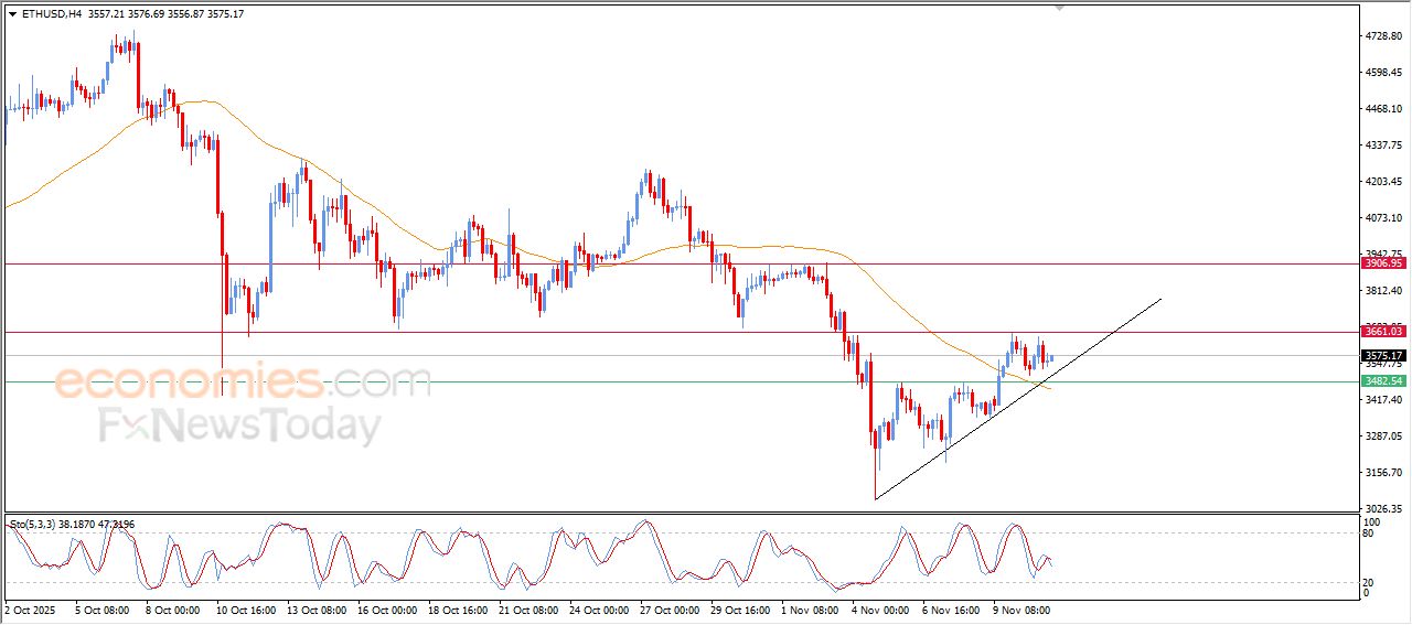 تحديث توقع سعر الإيثيريوم اليوم 11-11-2025