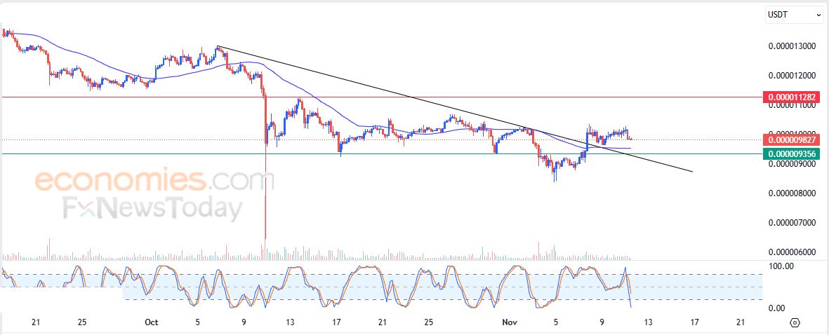 تحديث مسائي لسعر الذهب اليوم 11-11-2025