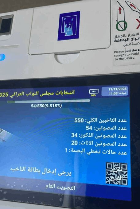 انقضاء 45% من وقت الانتخابات.. نسب مشاركة أولية "محبطة" لا تتناسب مع حجم التحشيد (ارقام)