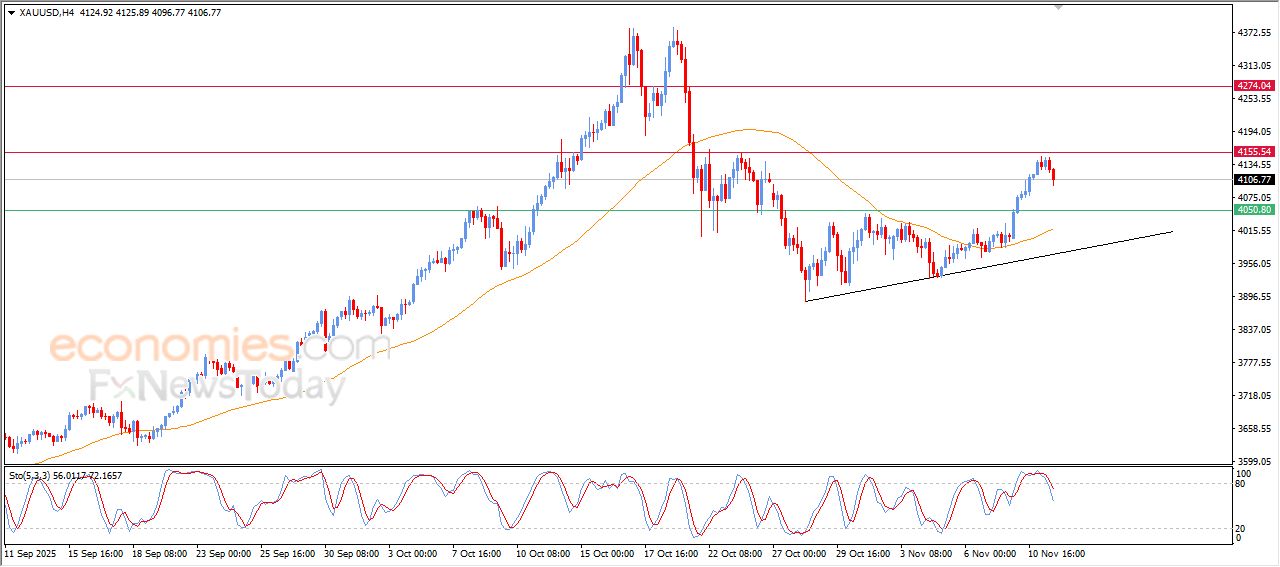 تحديث مسائي لسعر البتكوين اليوم 11-11-2025