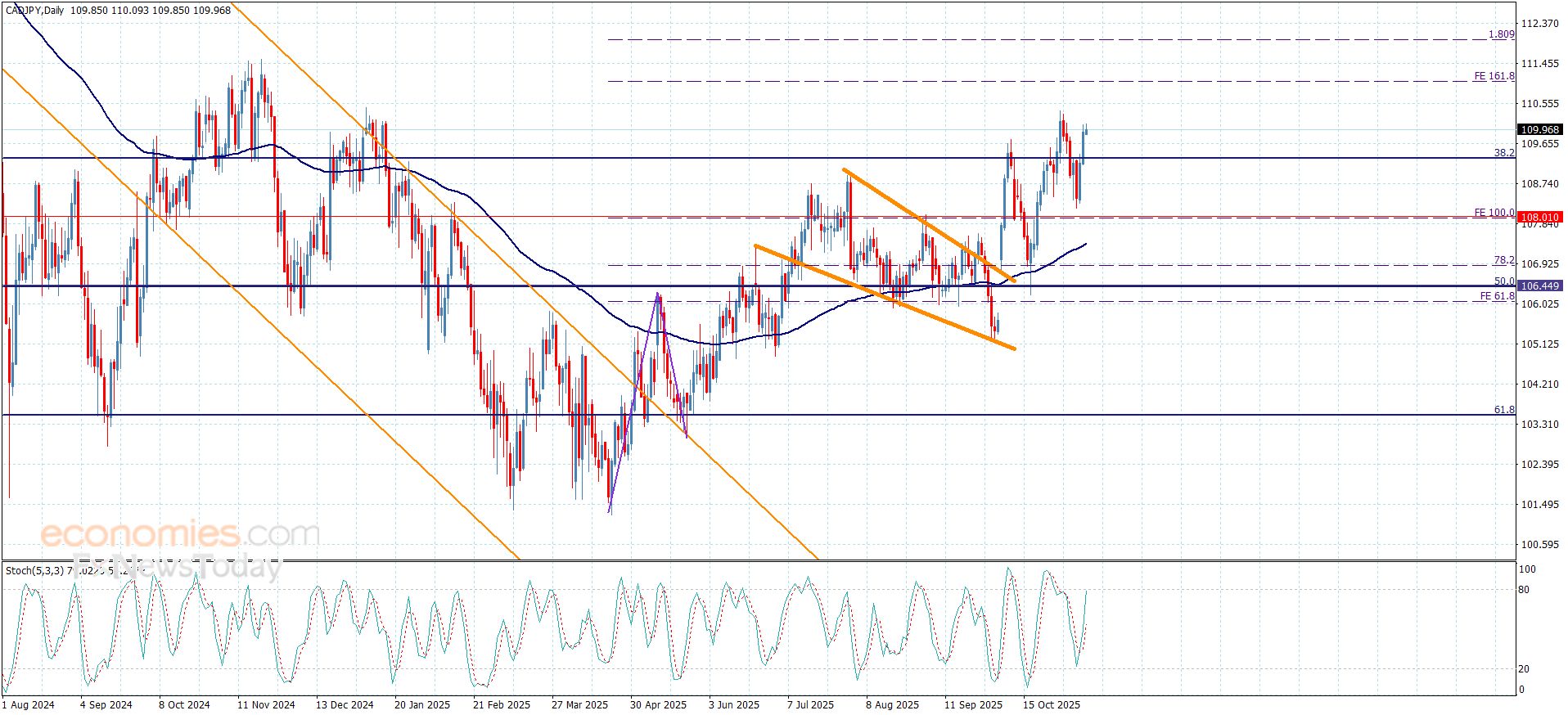 تحديث توقع سعر الفضة اليوم 11-11-2025
