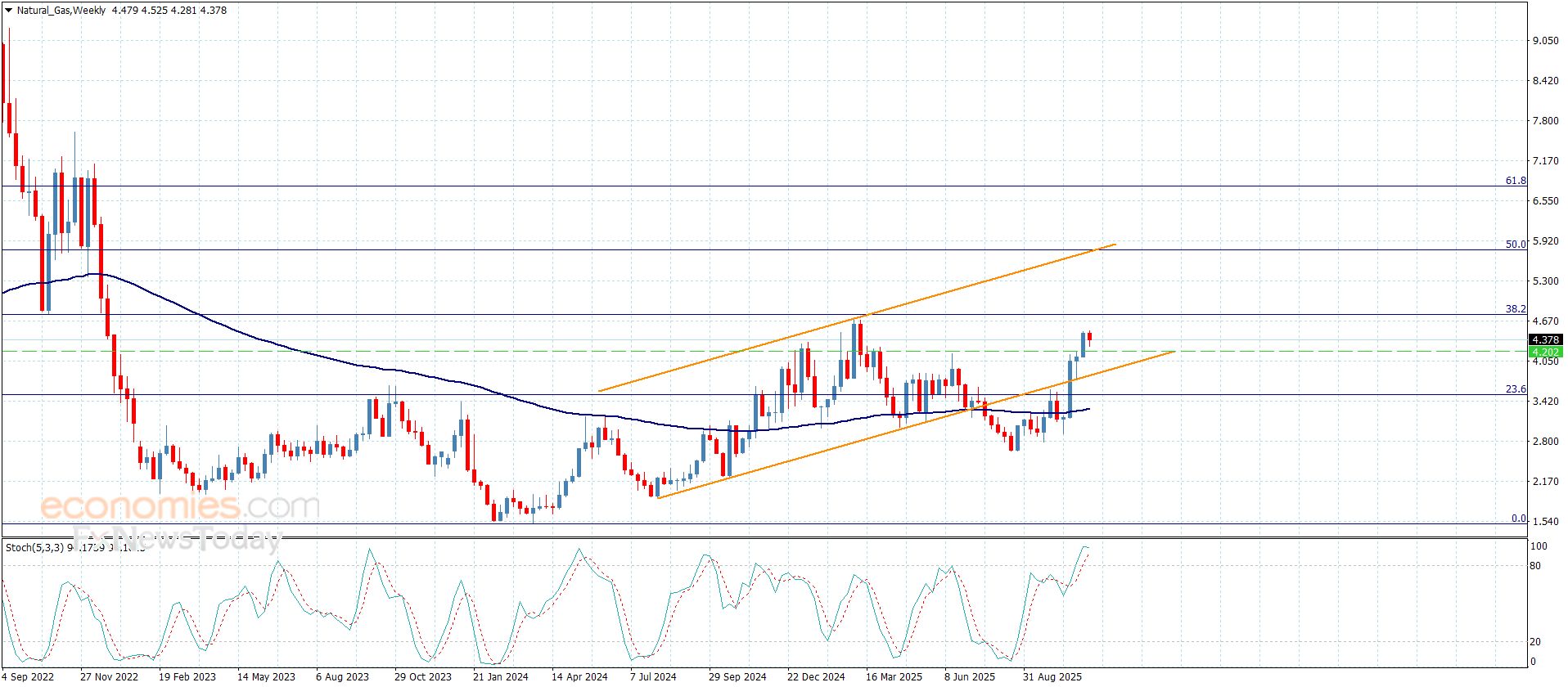 تحديث توقع سعر الذهب اليوم 11-11-2025
