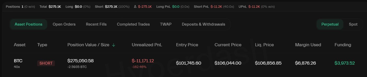 جيمس وين يدخل “بالكامل” مراكز البيع على المكشوف للبيتكوين بعد 12 تصفية خلال 12 ساعة