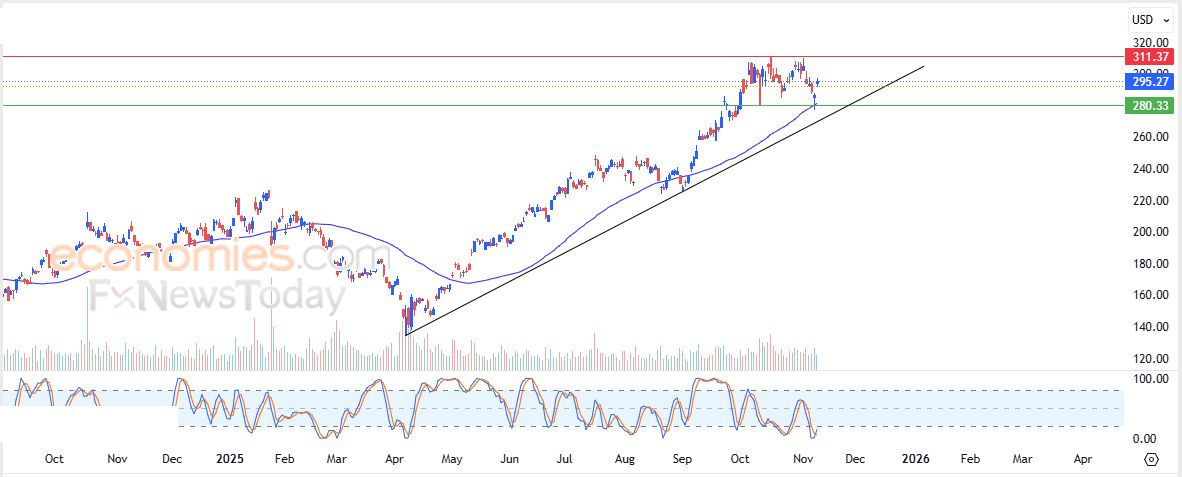 تحديث مسائي لزوج اليورو مقابل الدولار اليوم 11-11-2025