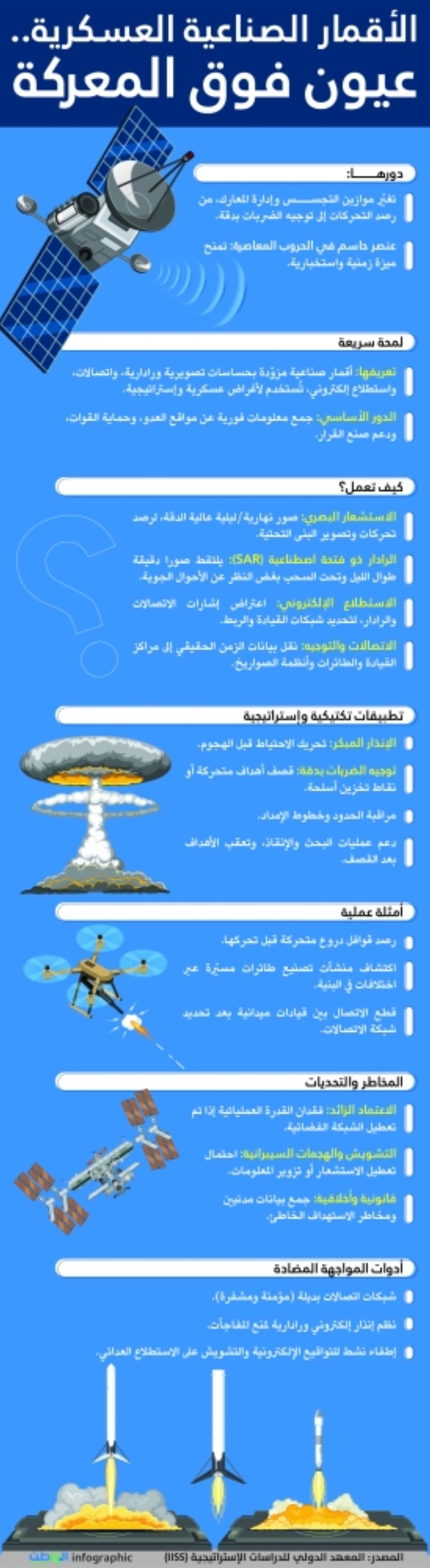 الأقمار الصناعية العسكرية.. عيون فوق المعركة