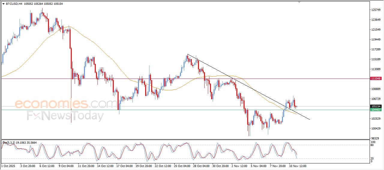 تحديث توقع سعر البتكوين اليوم 11-11-2025