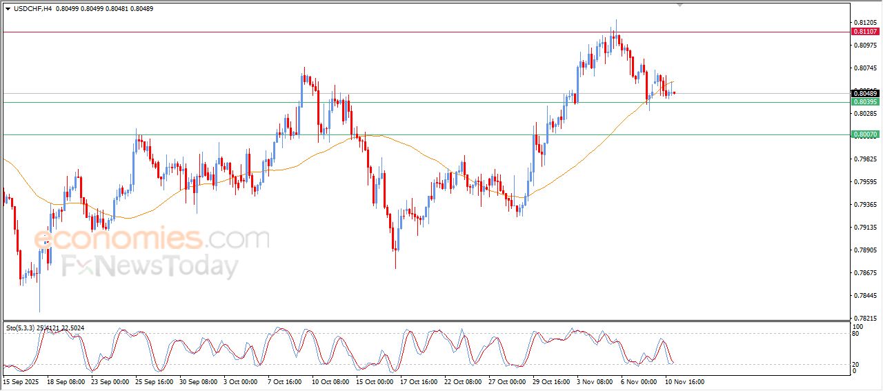 سعر الإيثيريوم (ETHUSD) محاط بالعلامات الإيجابية – توقعات اليوم – 11-11-2025