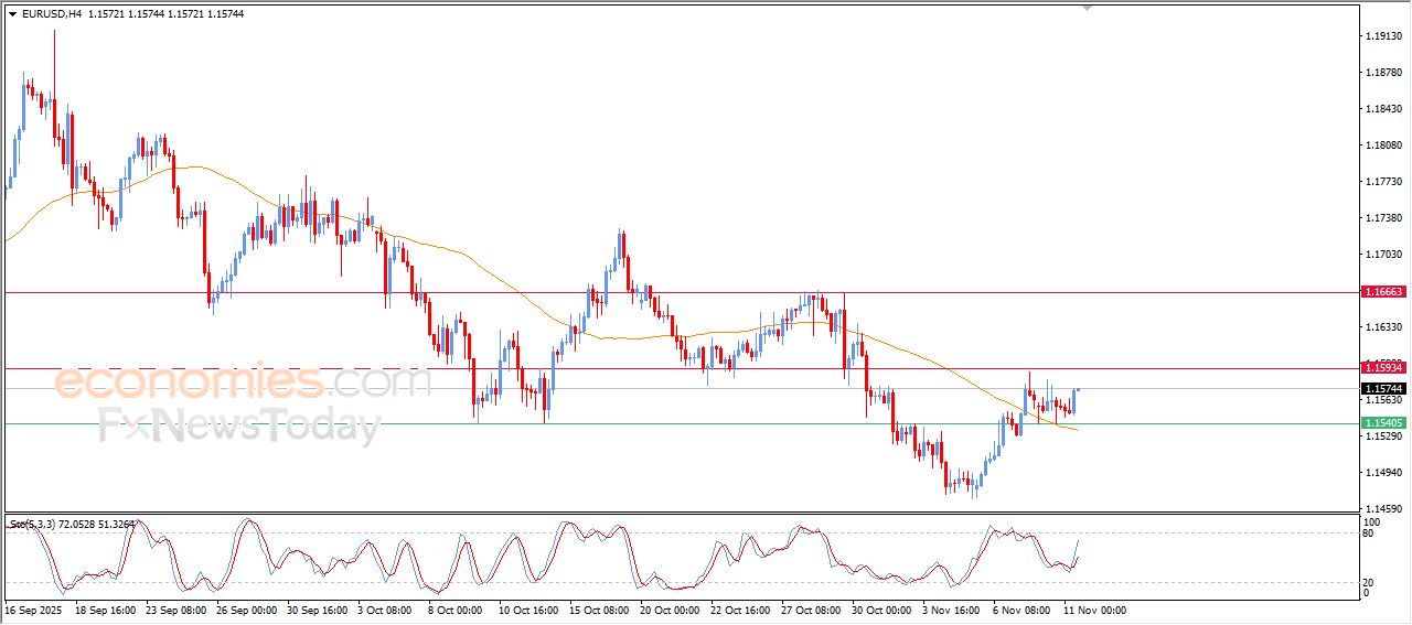 تحديث توقع سعر النفط الخام اليوم 11-11-2025