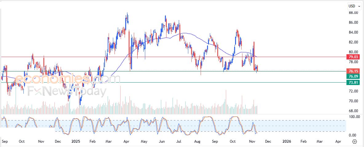 سعر عملة بيبي (PEPEUSD) يتلقى بعض الدعم – تحليل – 12-11-2025
