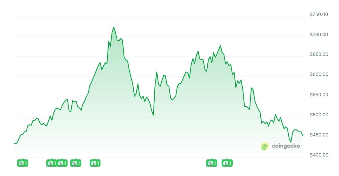 آرثر هايز يحثّ حاملي Zcash على سحب أصولهم من المنصات المركزية وتفعيل الحماية “Shield”