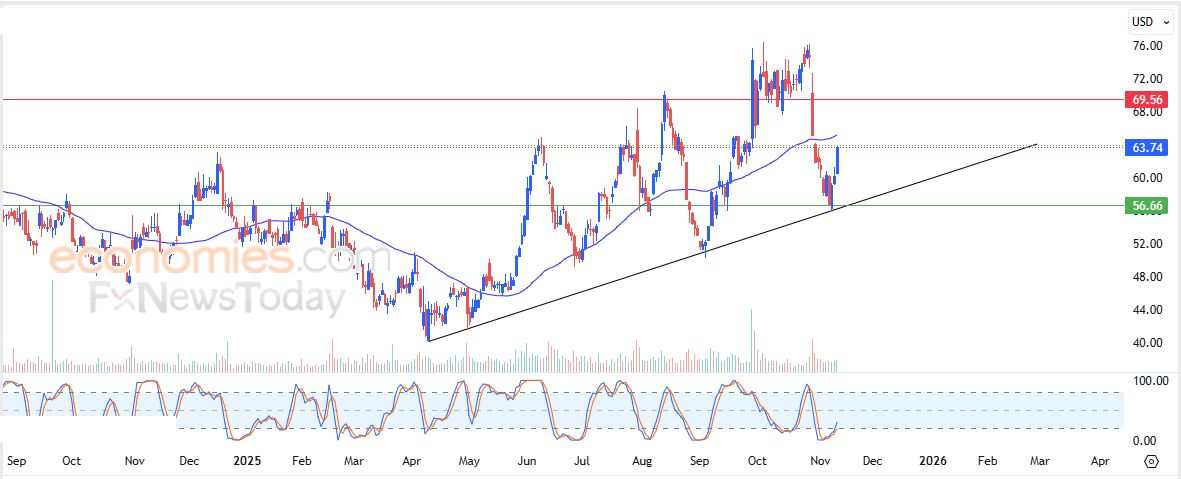 سعر سهم أمريكان اكسبريس (AXP) يرتفع على استحياء – توقعات اليوم – 12-11-2025