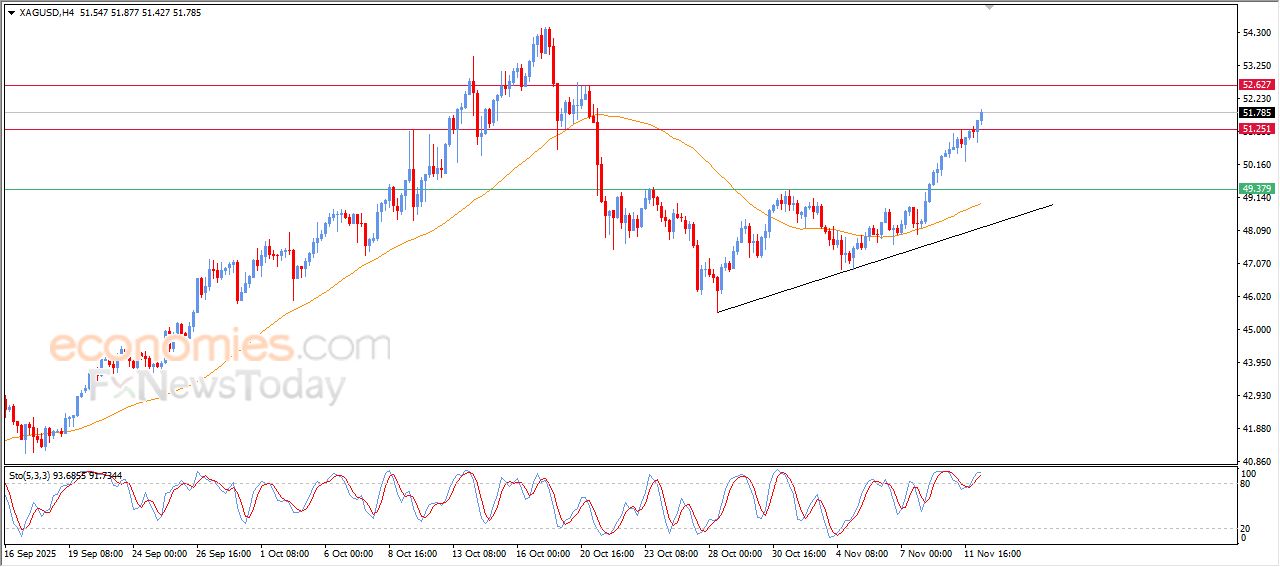 تحديث توقع سعر البتكوين اليوم 12-11-2025