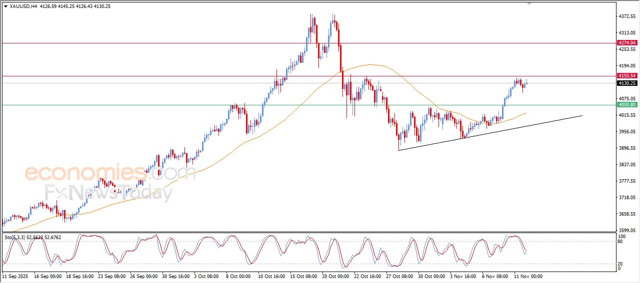 سعر الجنيه الإسترليني مقابل الدولار يحاول اكتساب زخماً إيجابياً – توقعات اليوم – 12-11-2025