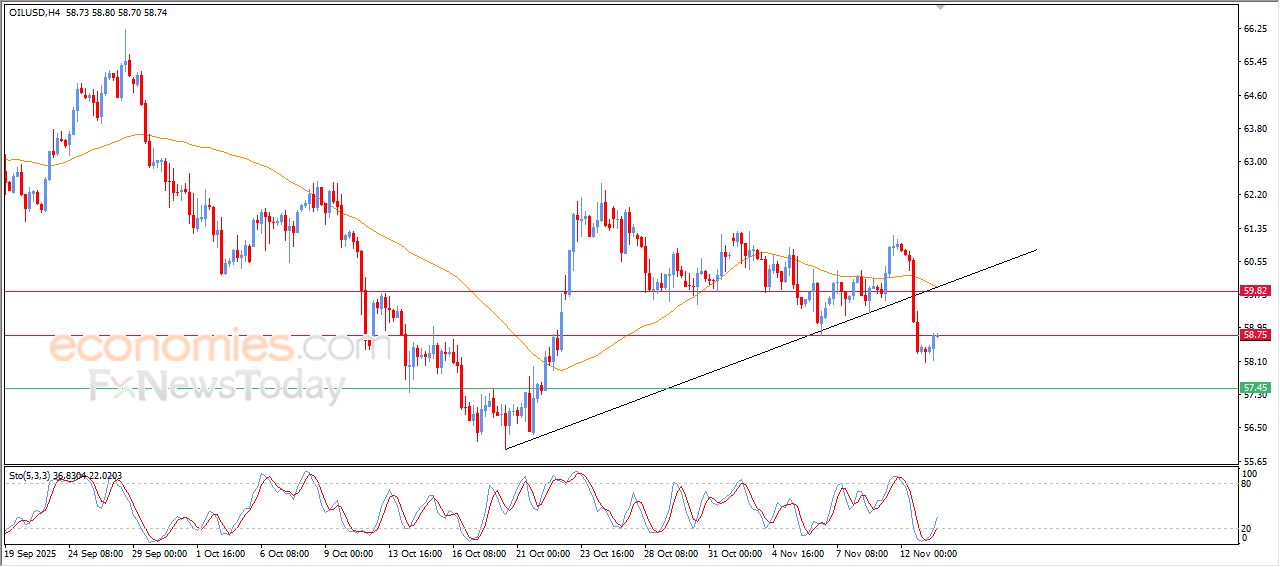 تحديث توقع سعر الإيثيريوم اليوم 13-11-2025