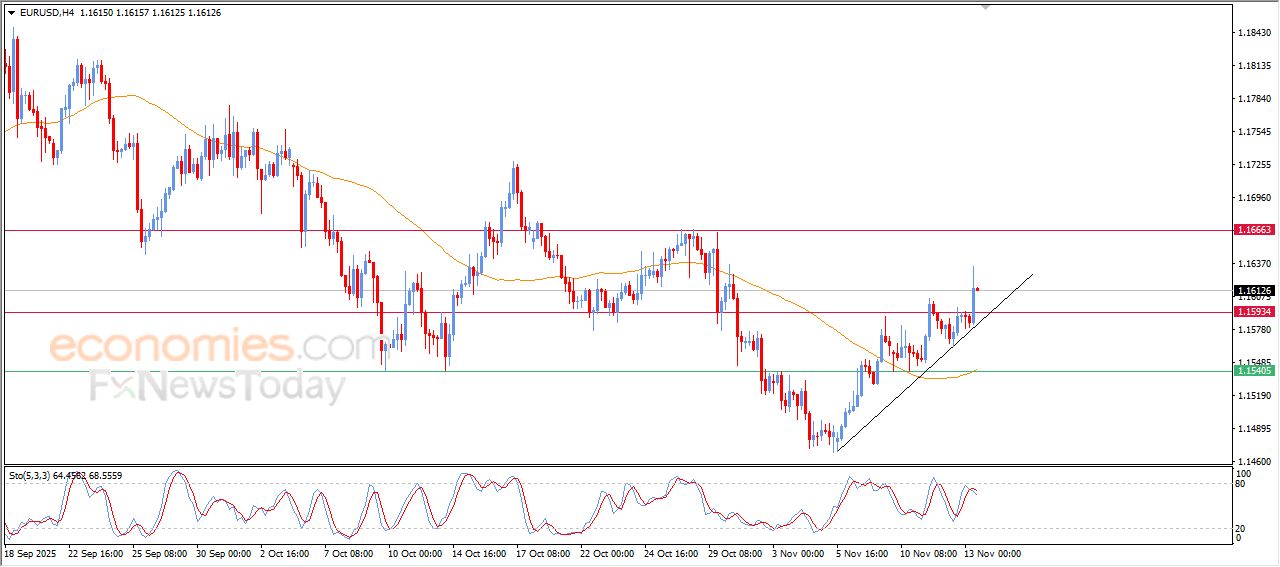 تحديث توقع سعر النفط الخام اليوم 13-11-2025