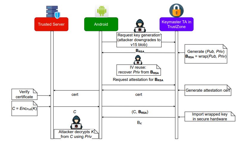Acurast تجمع 11 مليون دولار لتحويل الهواتف الذكية إلى عقد حوسبة سرّية