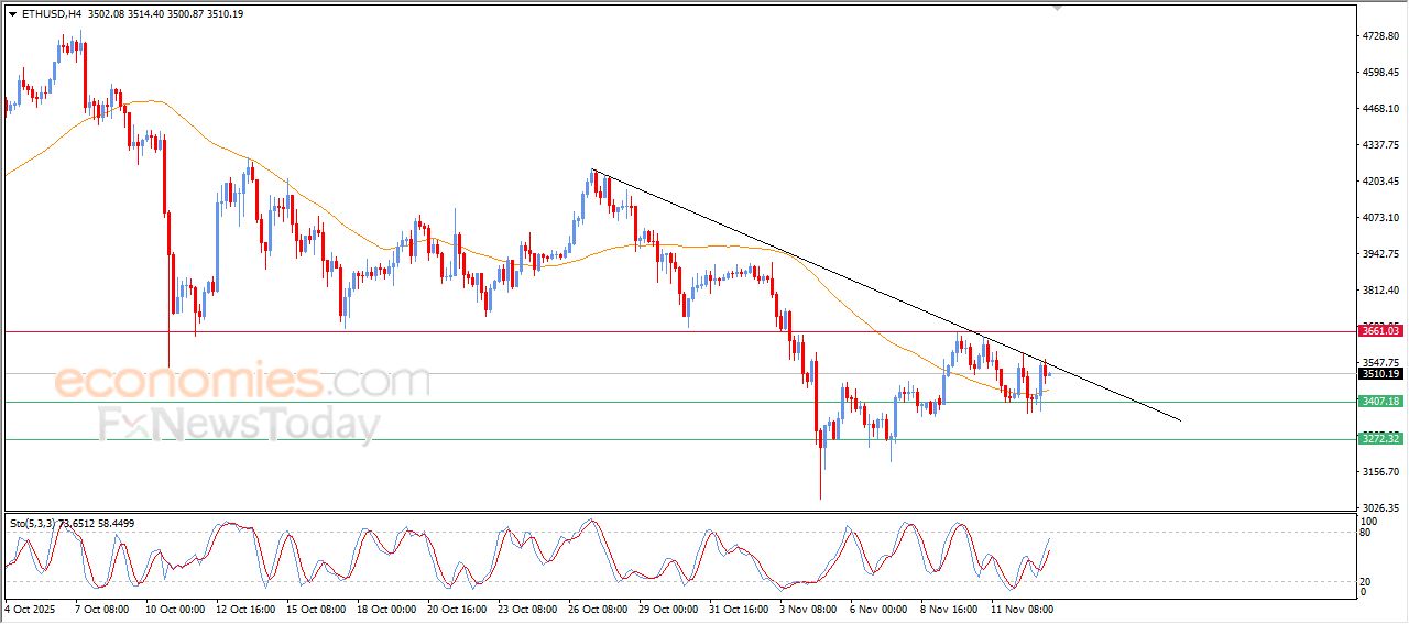 تحديث توقع سعر الإيثيريوم اليوم 13-11-2025