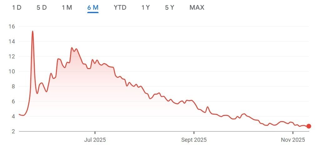 مشغّل بورصة طوكيو يدرس فرض قيود على الشركات التي تحتفظ بالبيتكوين بعد انهيار شركات DAT
