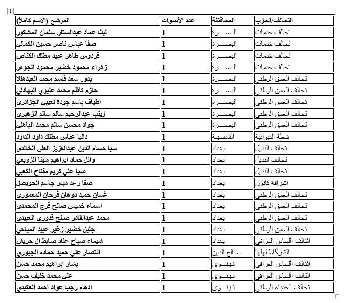 المرشحون الذين حصلوا على صوت واحد فقط خلال الانتخابات