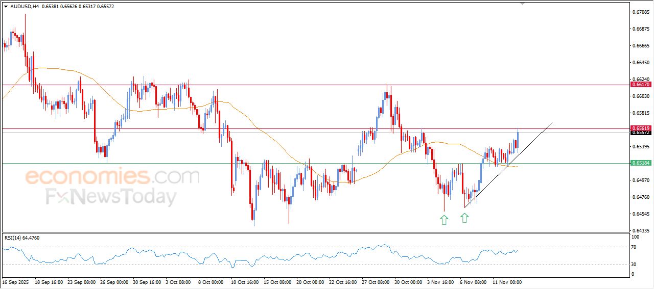 سعر الفضة يمدد من مكاسبه – توقعات اليوم – 13-11-2025