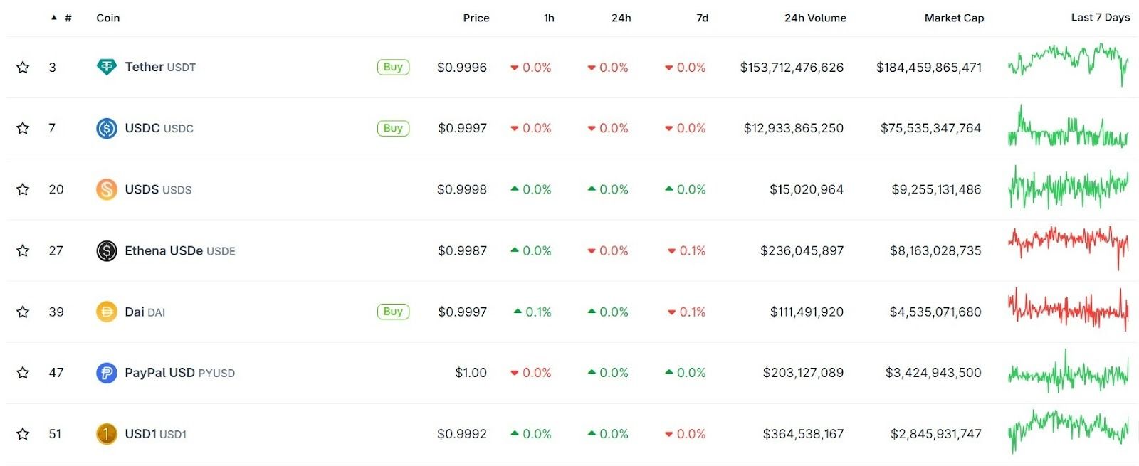 Aave توفّر بوابات مستقرة بدون رسوم في أوروبا بعد حصولها على موافقة MiCA