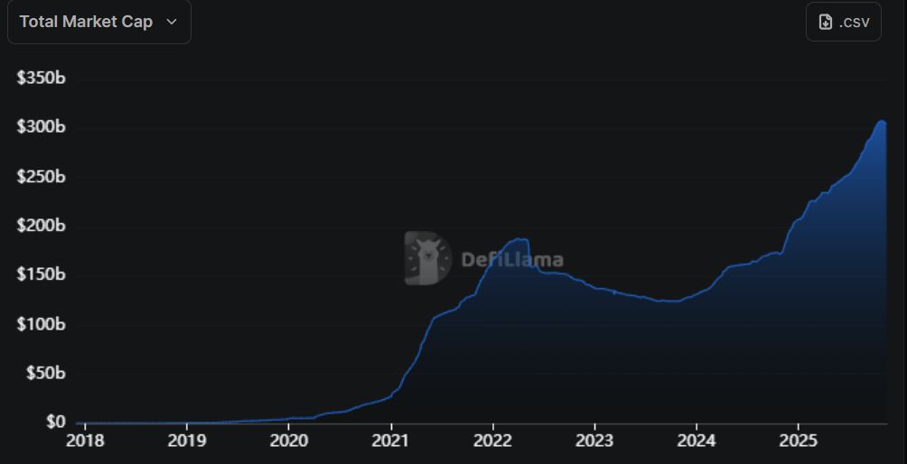 الجهة التنظيمية الأمريكية تدرس إرشادات للتأمين على الودائع المرمَّزة والعملات المستقرة
